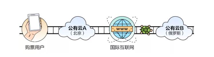 突破重围！网宿QUIC让出海业务“快”人一步
