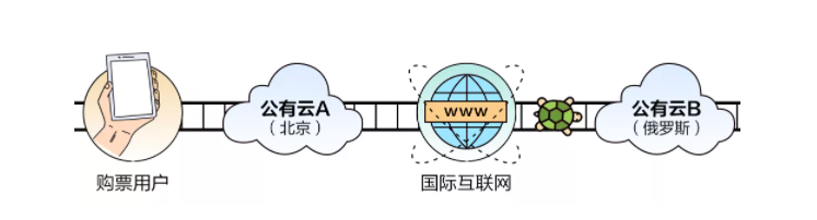 网宿科技前三季度净利润4.26亿元，同比增长142.85%