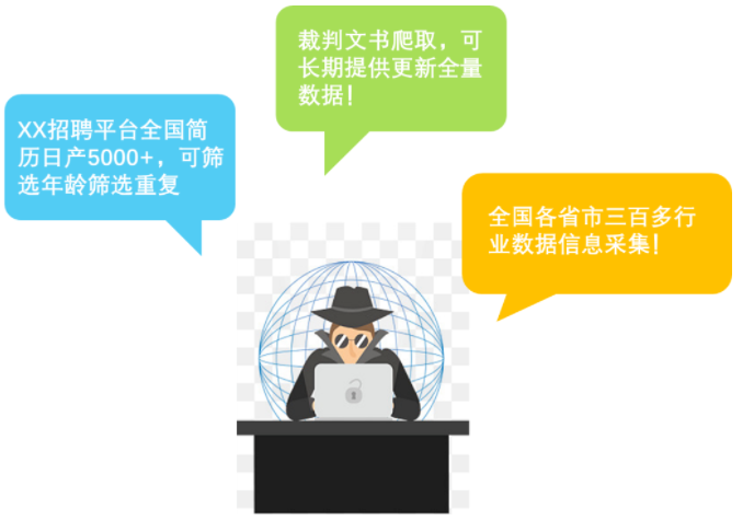 CDN服务有哪些计费方式