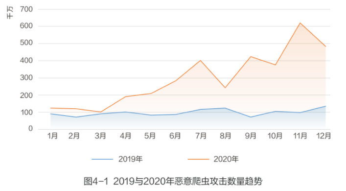 CDN服务有哪些计费方式