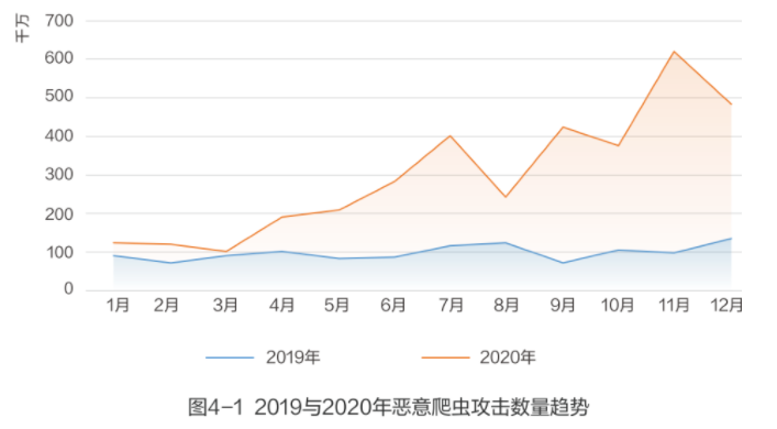 【攻击预警】“匿名者”卷土重来，国内多家金融机构成为目标 