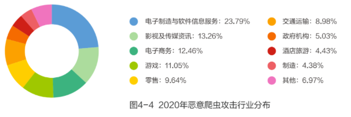 CDN服务有哪些计费方式