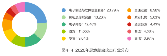 网宿科技前三季度净利润4.26亿元，同比增长142.85%