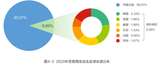 营收止跌，网宿科技转型路柳暗花明？