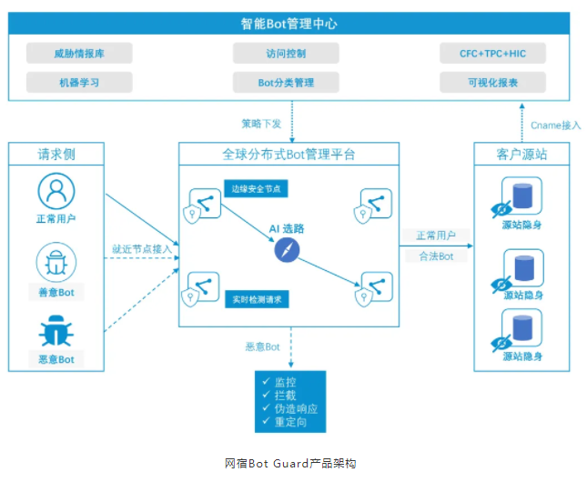 年度大盘点：带你回顾网宿科技的2018！