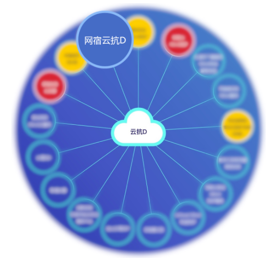 网宿科技登顶中国创业板上市公司价值榜