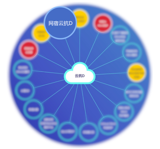 中国品牌日丨网宿科技获百亿级品牌价值评估