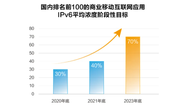 中国品牌日丨网宿科技获百亿级品牌价值评估