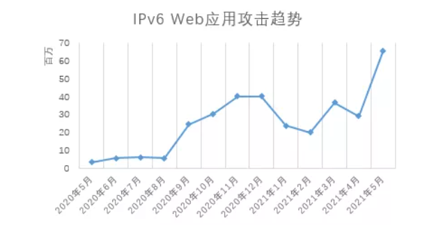  获批国家重点研发计划重点专项 我们将推动智慧城市发展