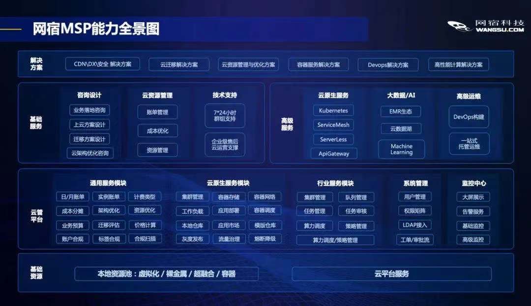 业界权威报告！网宿科技参编的《SD-WAN 2.0技术与产业发展白皮书》正式发布!