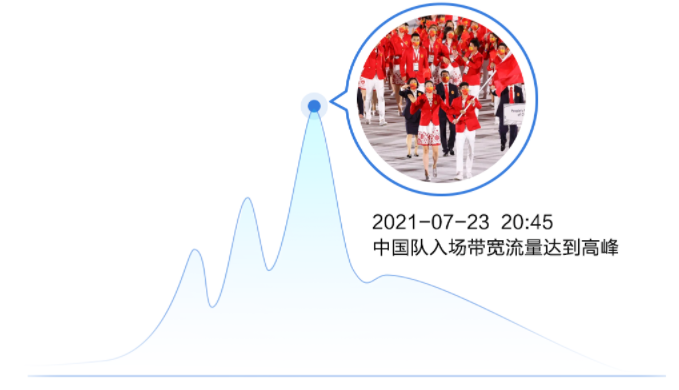 网宿零信任新品SecureLink正式发布 再加码远程办公