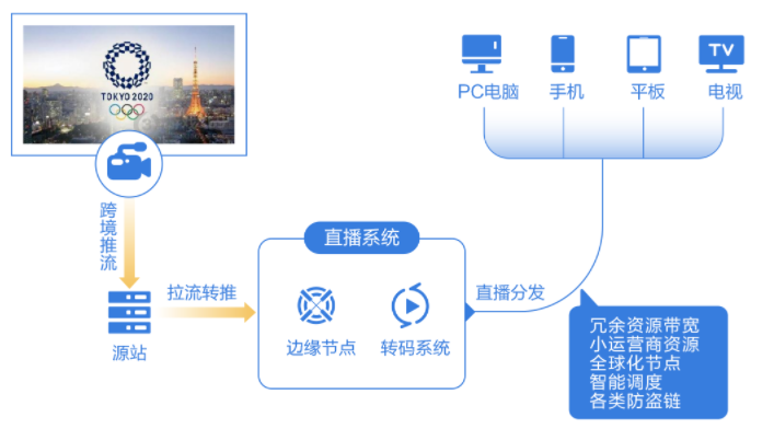 网宿亮相中国数字化创新博览会，赋能智慧医药新发展