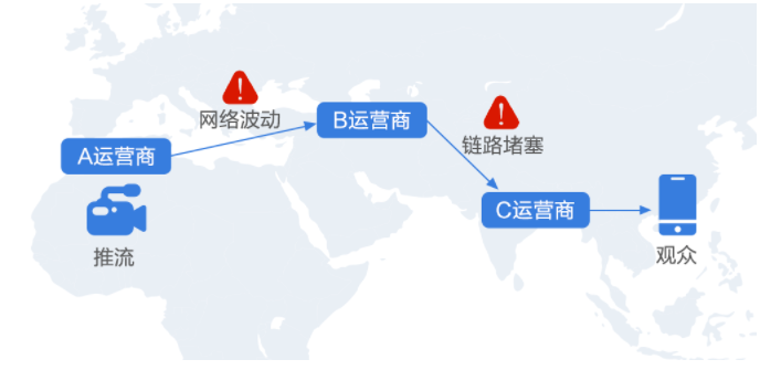 网宿零信任新品SecureLink正式发布 再加码远程办公