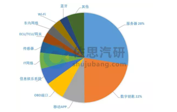 中国品牌日丨网宿科技获百亿级品牌价值评估