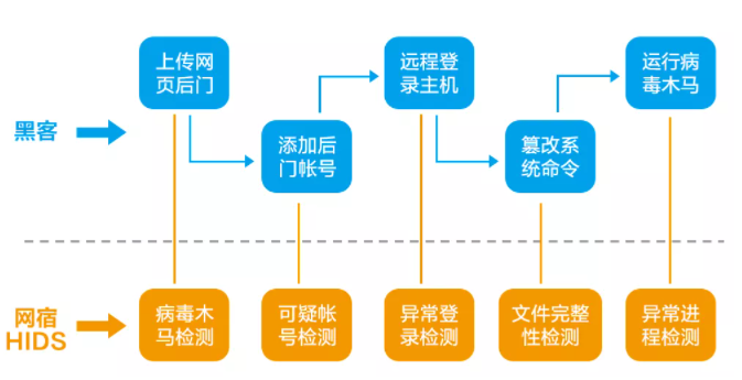 中国品牌日丨网宿科技获百亿级品牌价值评估