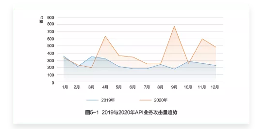 最具潜力边缘计算企业！网宿科技再获认可