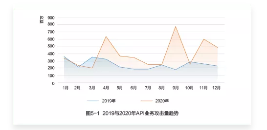 远程办公吐槽上热搜 卡顿掉线谁来救急？