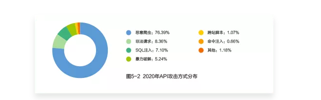 以体系化安全护航企业发展！网宿安全技术交流会圆满举行