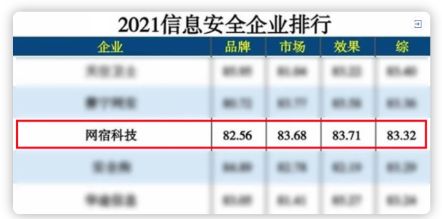 网宿QUIC：弱网环境下高性能传输的最佳方案