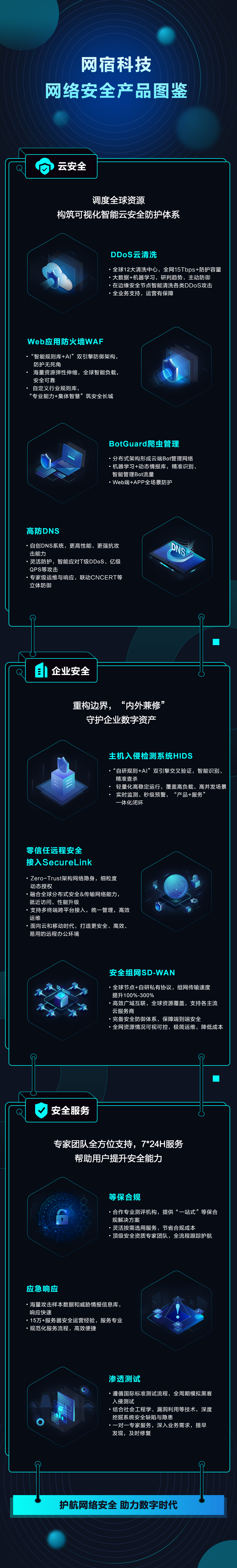 CDN服务有哪些计费方式