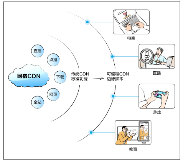 业界权威报告！网宿科技参编的《SD-WAN 2.0技术与产业发展白皮书》正式发布!