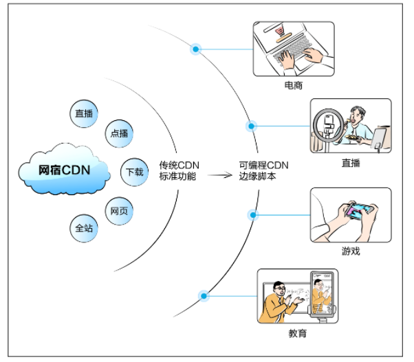 以体系化安全护航企业发展！网宿安全技术交流会圆满举行