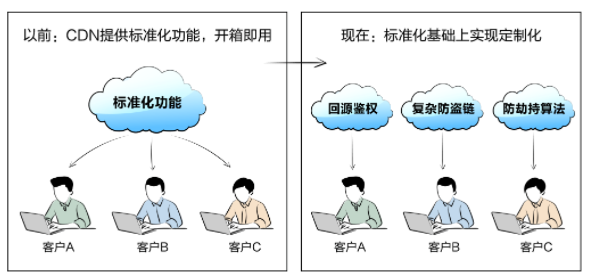 业界权威报告！网宿科技参编的《SD-WAN 2.0技术与产业发展白皮书》正式发布!