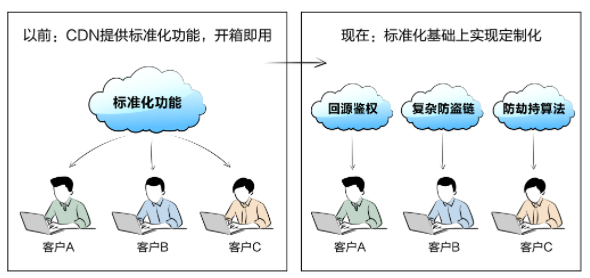 数据解读 | 电商狂欢日 安全考验时