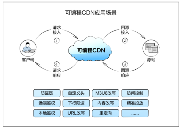 业界权威报告！网宿科技参编的《SD-WAN 2.0技术与产业发展白皮书》正式发布!