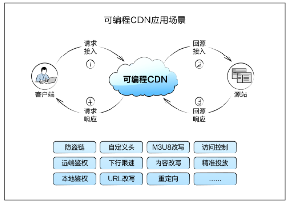 以体系化安全护航企业发展！网宿安全技术交流会圆满举行