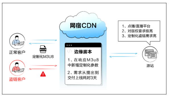 业界权威报告！网宿科技参编的《SD-WAN 2.0技术与产业发展白皮书》正式发布!