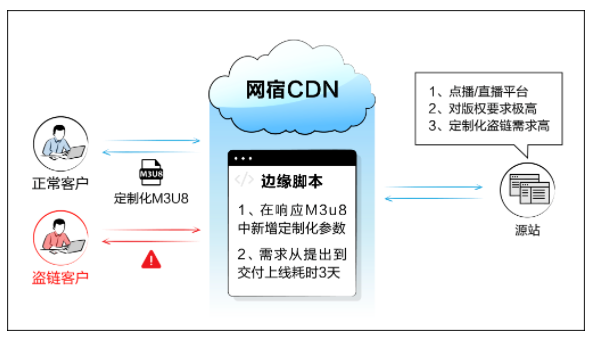 【攻击预警】“匿名者”卷土重来，国内多家金融机构成为目标 