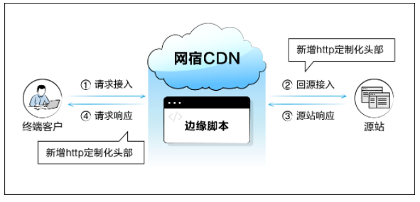 数据解读 | 电商狂欢日 安全考验时