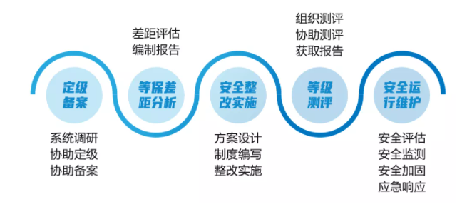 上海网信办联合网宿成功举办第14期网络安全技术沙龙