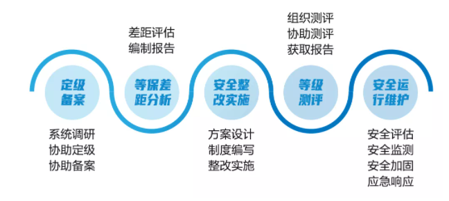 【攻击预警】“匿名者”卷土重来，国内多家金融机构成为目标 