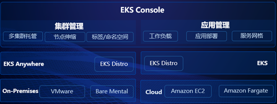 加速进化：网宿正式推出可编程CDN-边缘脚本