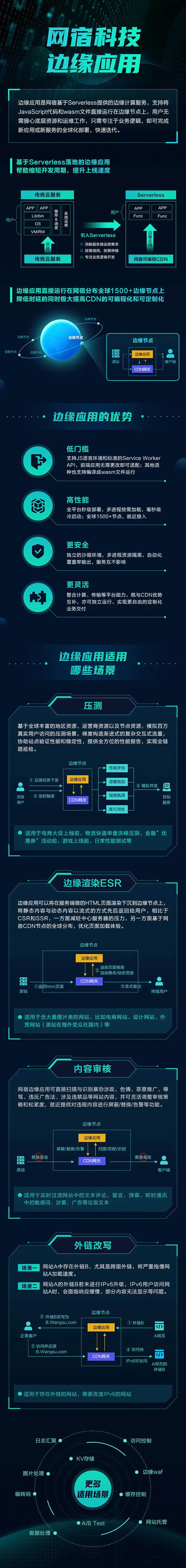 最具潜力边缘计算企业！网宿科技再获认可