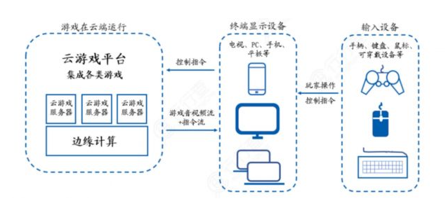 加速进化：网宿正式推出可编程CDN-边缘脚本