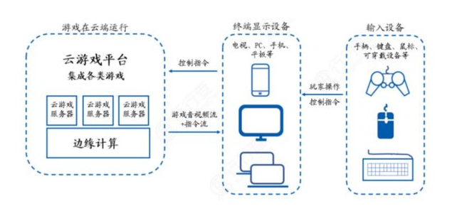  获批国家重点研发计划重点专项 我们将推动智慧城市发展