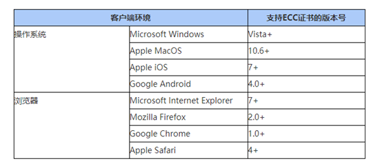 网宿科技前三季度净利润4.26亿元，同比增长142.85%