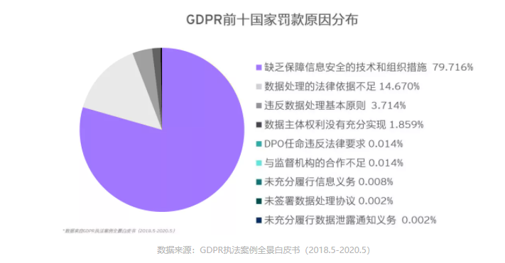 CDN服务有哪些计费方式