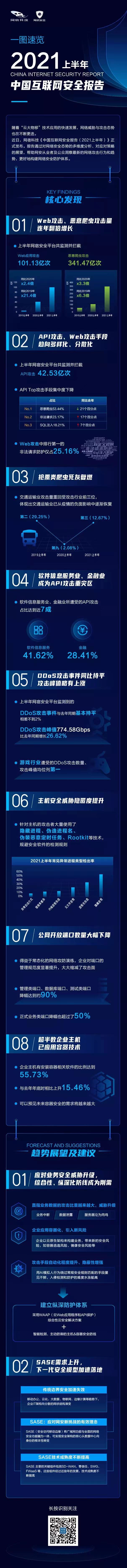 【漏洞预警】Gogs/Gitea远程代码执行漏洞 
