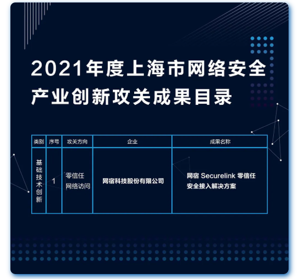 全站加速中HTTP2.0技术优势是什么？