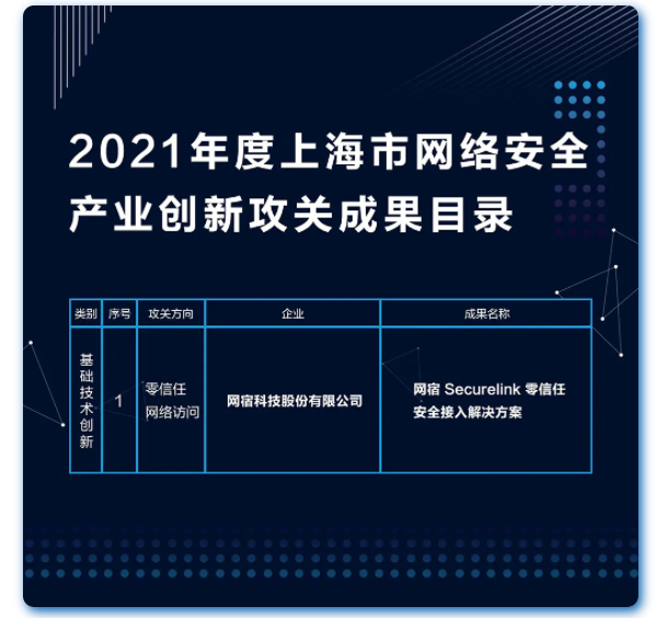 网宿2015年一季度互联网发展报告 大数据揭示中国互联网发展特征