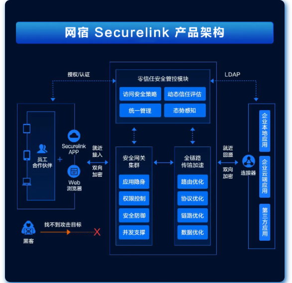 全站加速中HTTP2.0技术优势是什么？