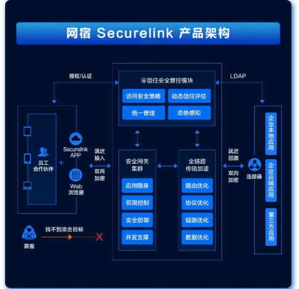 远程办公吐槽上热搜 卡顿掉线谁来救急？