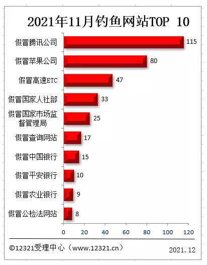 CDN服务有哪些计费方式