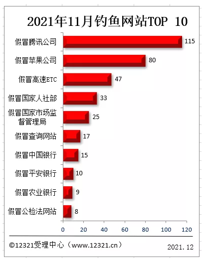 网宿科技发布中国互联网发展报告 中西部普及率跃升