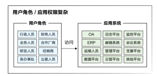 HTTP/3重磅来袭！ 网宿QUIC全平台率先升级，比快更快！