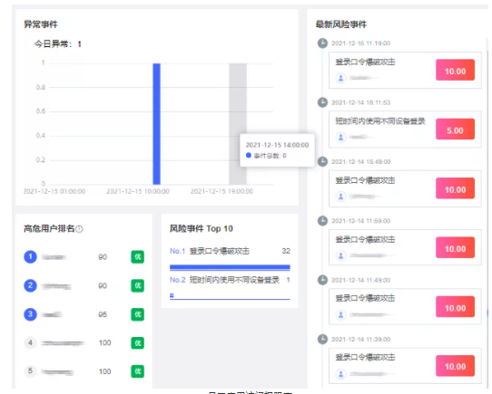 HTTP/3重磅来袭！ 网宿QUIC全平台率先升级，比快更快！